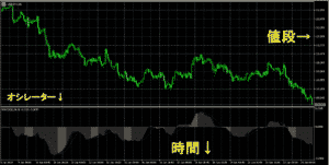 時間,値段,オシレーター,mt5,初期設定,使い方,PC,ワンクリックトレード,出来ない