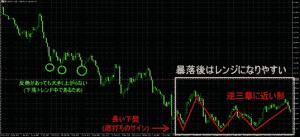 ドル円,分析