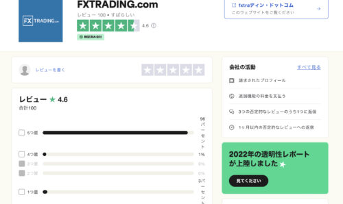 Fxtrading.com,評判,口コミ