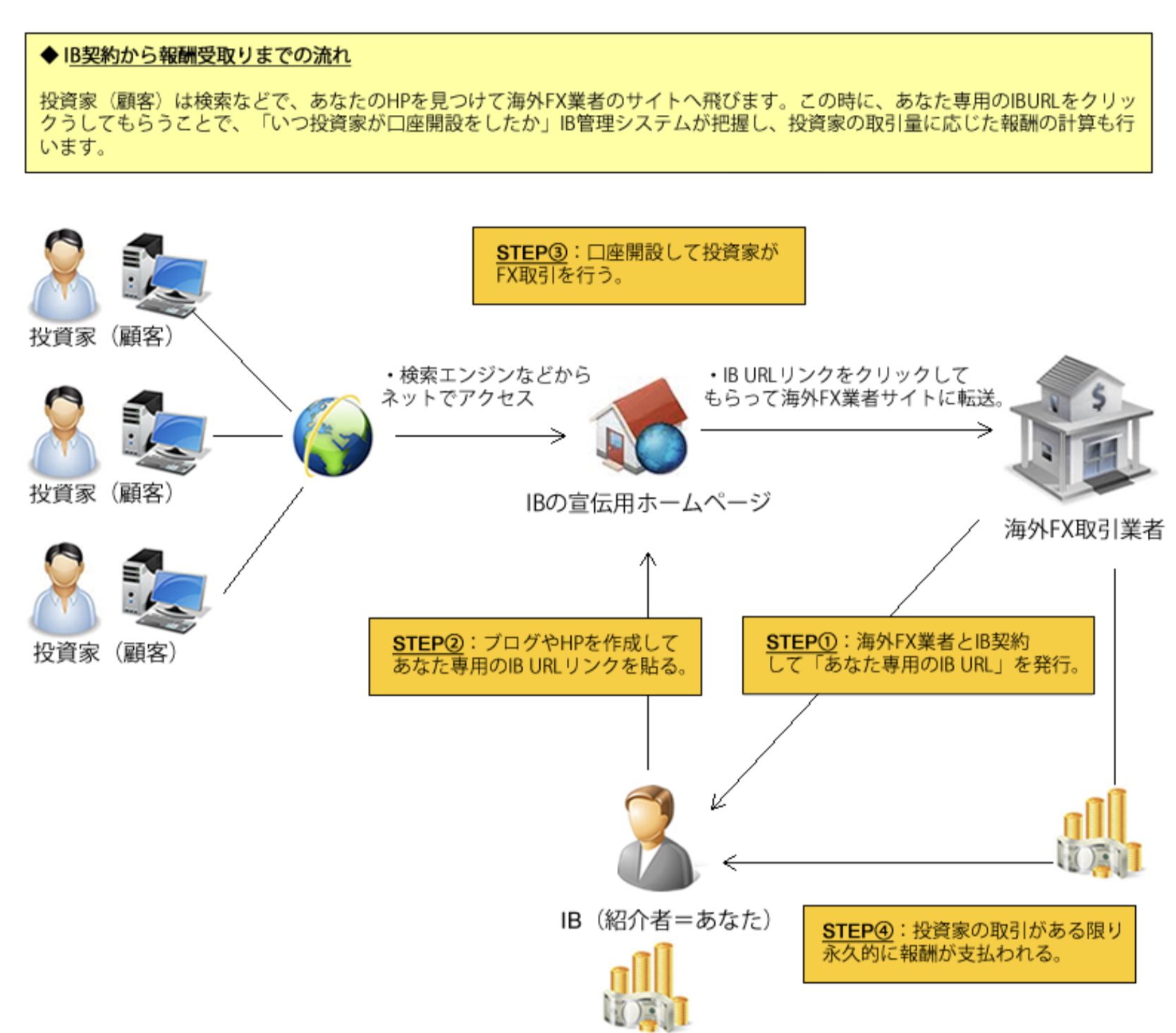 Cryptograph limited,ib,アフィリエイト,仕組み