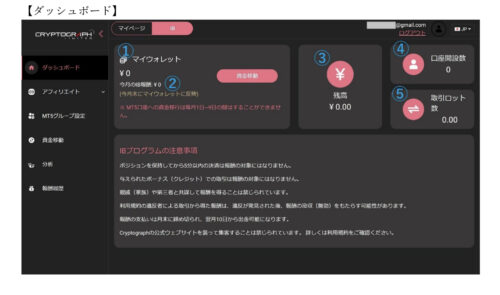 Cryptograph limited,アフィリエイト,リンク