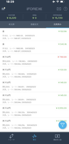 iFOREX,使い方
