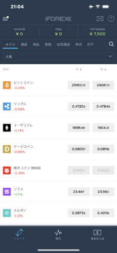 iFOREX,銘柄