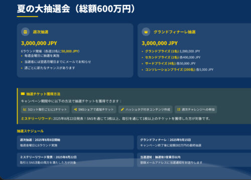 Axiory,抽選